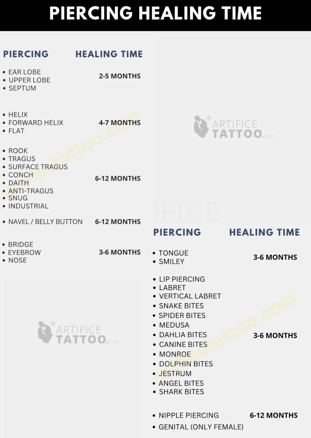 Piercing healing time by artifice tattoo